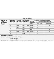 CADENASSABLE 4441 1/4T D AVEC CAME BATTEUSE L38